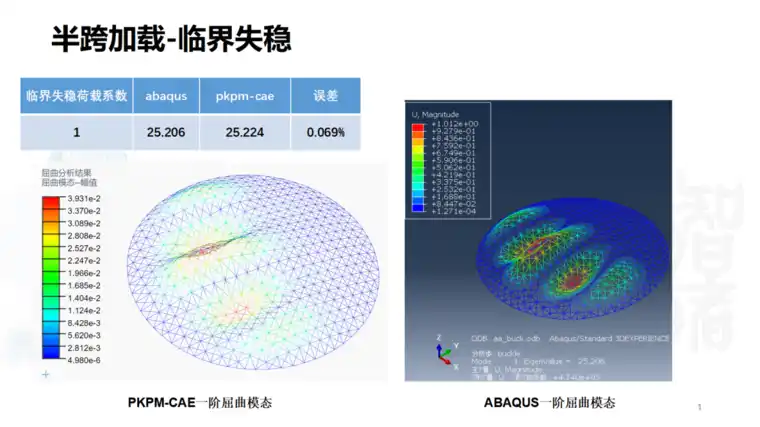 软件许可成本不断上升，企业预算压力增大